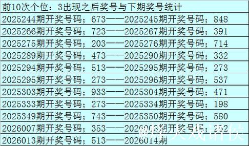 014期老郑福彩3D预测奖号：形态遗漏统计