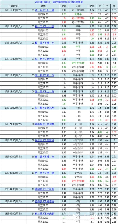 中国足球彩票胜负彩26010期澳盘最新赔率(09:00)