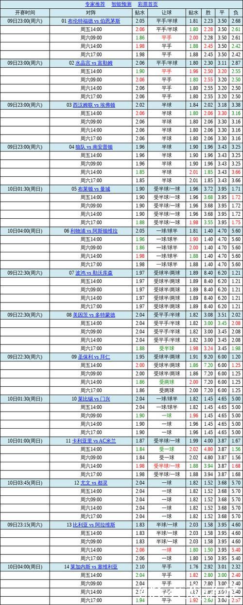 中国足球彩票胜负彩26010期澳盘最新赔率(09:00)
