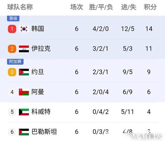 大局已定！世亚预收官战多队缺乏战意或出冷