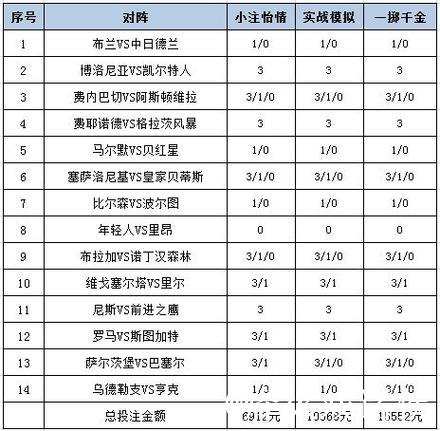 [新浪彩票]足彩26010期投注策略：敦刻尔克不败可期