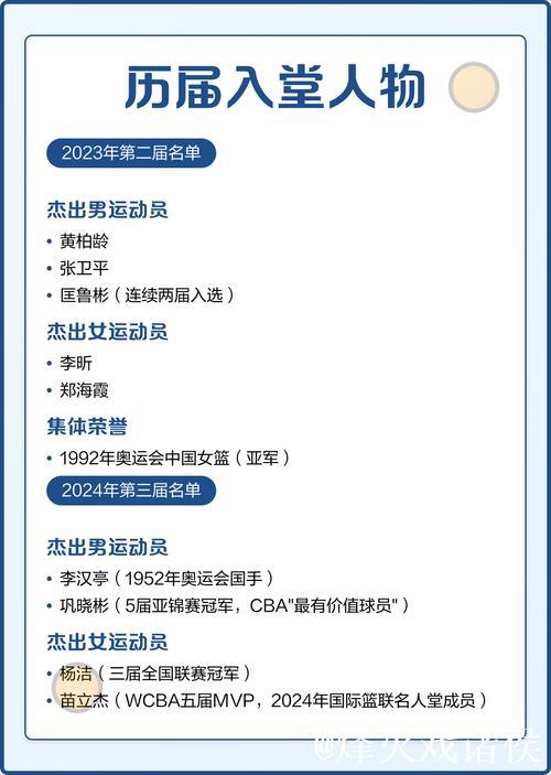 2025中国篮球名人堂名单公布 男篮“96黄金一代”入选